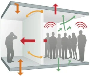 comparativa entre aislamiento y acondicionamiento acústico