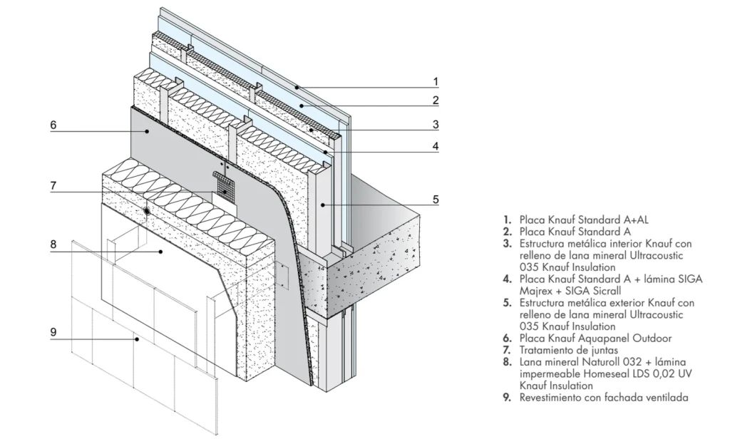 Detalle constructivo de fachada con Knauf Aquapanel® Outdoor, aislamiento de lana mineral y revestimiento ventilado